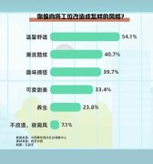 工位加上本人喜好的元素