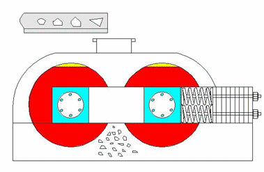 華(hua)盛(sheng)銘(ming)液壓(ya)對輥(gun)製砂機(ji)